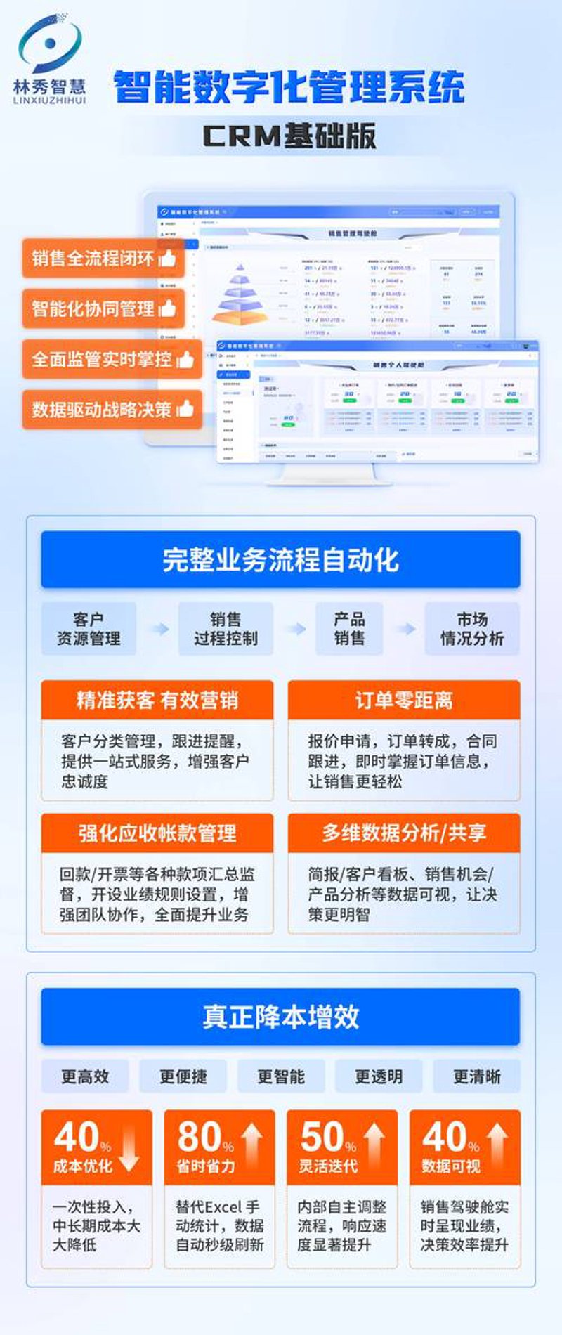 数字化转型赋能：信息化解决方案引领行业变革