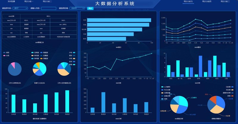 长春系统集成产业的最新动向与发展趋势